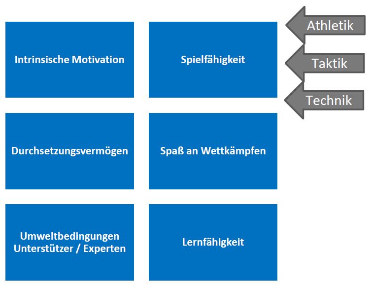 Talentfaktoren